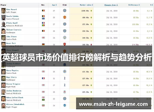 英超球员市场价值排行榜解析与趋势分析