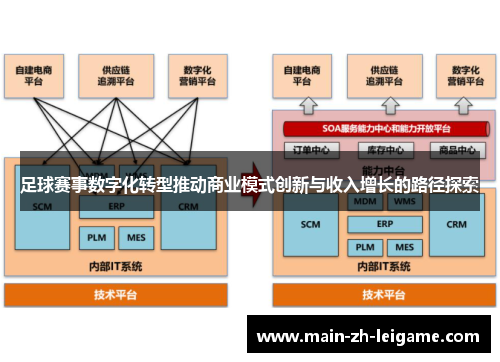 足球赛事数字化转型推动商业模式创新与收入增长的路径探索