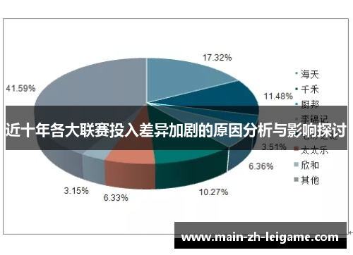 近十年各大联赛投入差异加剧的原因分析与影响探讨 近十年各大联赛投入差异加剧的原因分析与影响探讨