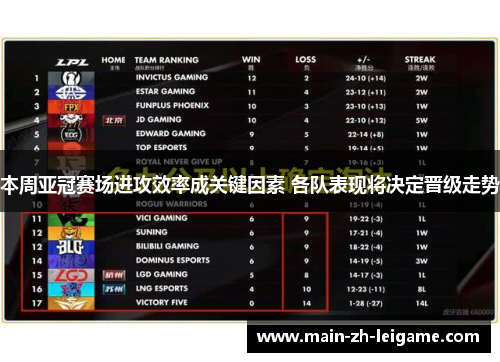 本周亚冠赛场进攻效率成关键因素 各队表现将决定晋级走势 本周亚冠赛场进攻效率成关键因素 各队表现将决定晋级走势