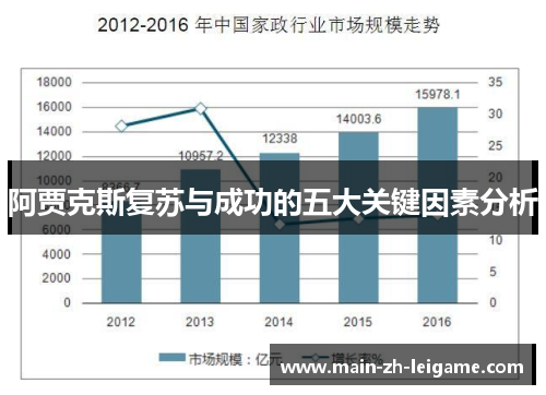 阿贾克斯复苏与成功的五大关键因素分析 阿贾克斯复苏与成功的五大关键因素分析