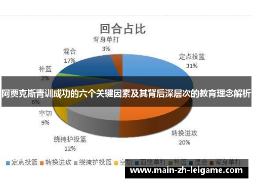 阿贾克斯青训成功的六个关键因素及其背后深层次的教育理念解析 阿贾克斯青训成功的六个关键因素及其背后深层次的教育理念解析