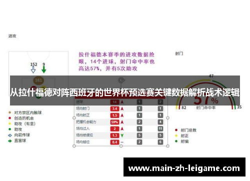 从拉什福德对阵西班牙的世界杯预选赛关键数据解析战术逻辑 从拉什福德对阵西班牙的世界杯预选赛关键数据解析战术逻辑
