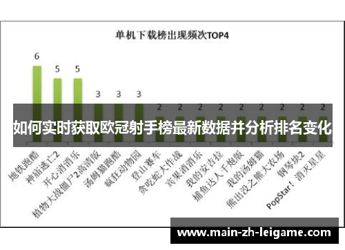 如何实时获取欧冠射手榜最新数据并分析排名变化 如何实时获取欧冠射手榜最新数据并分析排名变化